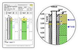 Pic - Mas sobre Estratigrafia